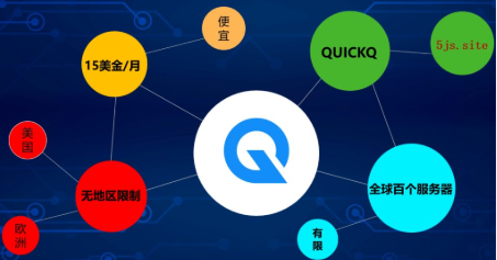 QuickQ 联系客服前需要准备什么